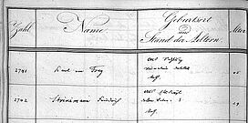 Eintrag zu Stirnimann im: Matrikelbuch 2, 1841 – 1884, der Akademie der Bildenden Künste München